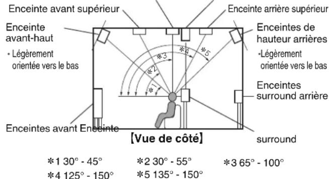 DENON AVRX4400H - Ture Reglages Conseils Annexe - 2