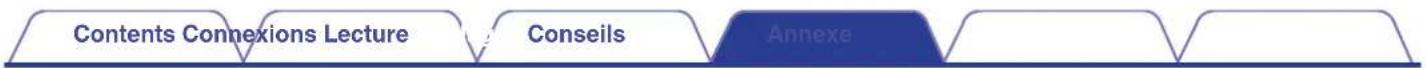 DENON AVRX4400H - Groupe VCR/PVR Utilisation avec (magnétoscope (VCR)/enregistreur video numérique (PVR)) - 5
