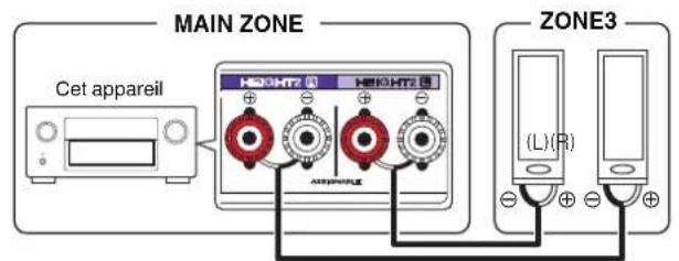 DENON AVRX4400H - Mode affectation : 7.1p + ZONE3 - 1