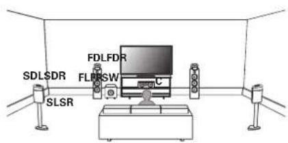 DENON AVRX4400H - Exemple de plan d'enceintes Dolby Atmos Enabled - 1