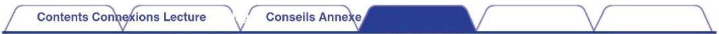 DENON AVRX4400H - Télécommande - 3