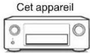 DENON AVRX4400H - Fecture Reglages Conseils Annexe - 4