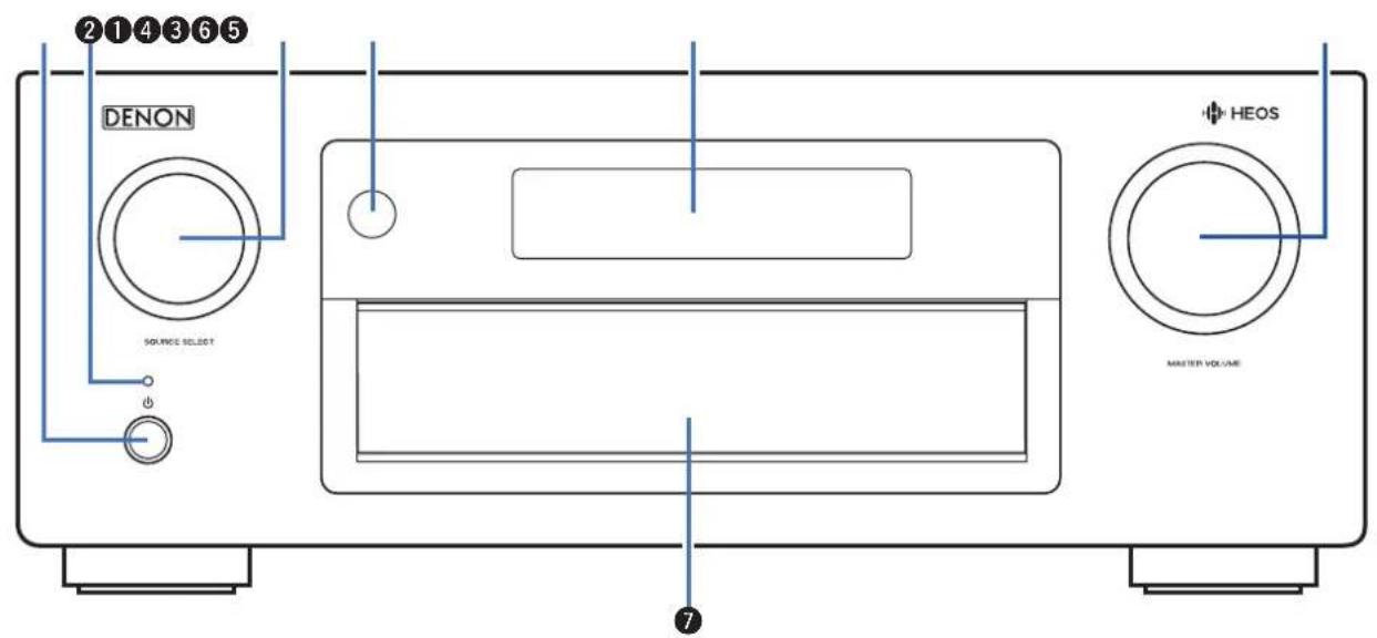 DENON AVRX4400H - Nomenclature et fonctions - 1