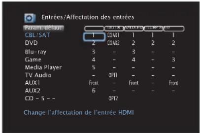 DENON AVRX4400H - Affectation des entrées - 1