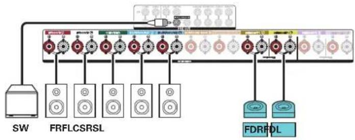 DENON AVRX4400H - Exemple de connexions avec utilisation d'enceintes Dolby Atmos Enabled - 2
