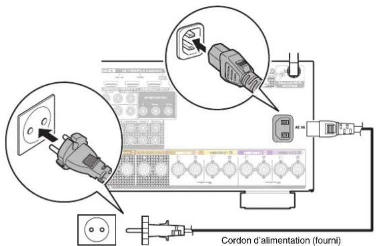 DENON AVRX4400H - Connexion du cordon d'alimentation - 1