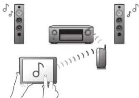 DENON AVRX4400H - - Equipé de la sortie HDMI ZONE2 (p. 161) - 8