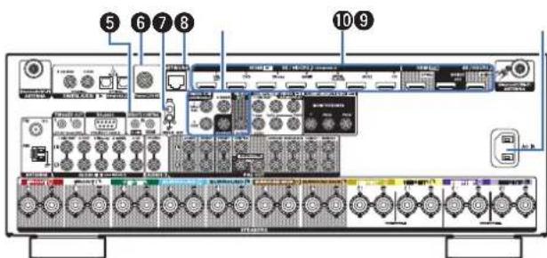 DENON AVRX4400H - Télécommande - 3