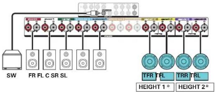 DENON AVRX4400H - Exemple de connexion avec utilisation de deux ensembles d'enceintes au plafond - 2