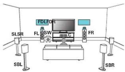 DENON AVRX4400H - Exemple de connexion avec utilisation d'un ensemble d'enceintes Dolby Atmos Enabled - 1