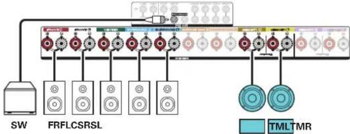 DENON AVRX4400H - Exemple de connexions avec utilisation d'enceintes au plafond - 2