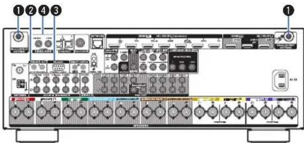 DENON AVRX4400H - Contents Connexions Lecture Reglages Conseils Annexe - 1