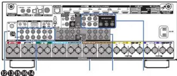 DENON AVRX4400H - Prise CA (AC IN) - 3