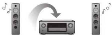 DENON AVRX4400H - Connexions Lecture Reglages Conseils Annexe - 1