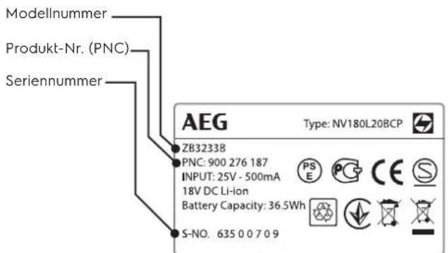 AEG CX7235FF - REPARATUR- UND KUNDENDIENST - 1