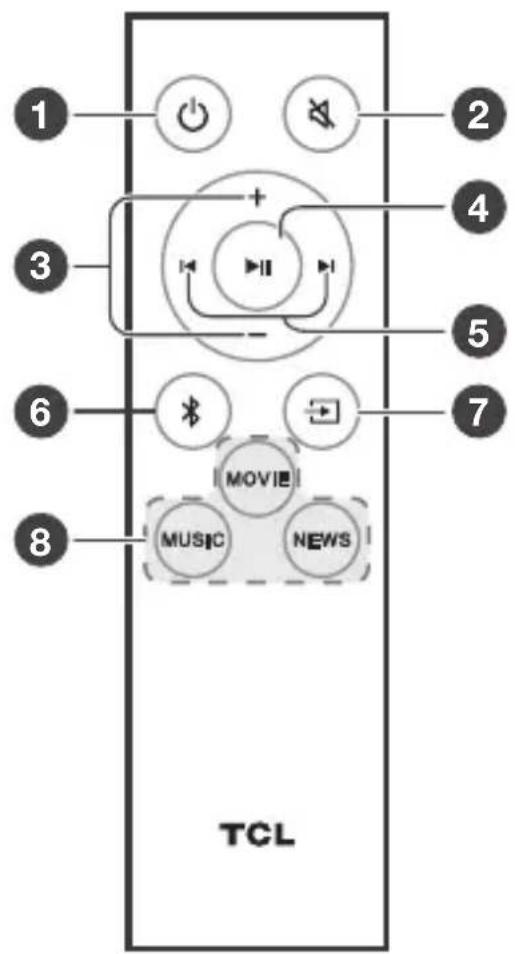 TCL TS7010 - Présentation de la télécommande - 1