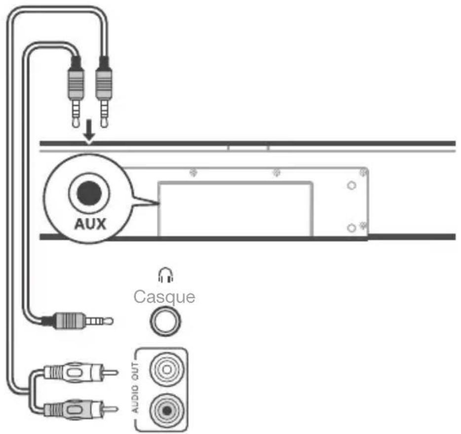 TCL TS7010 - Vous pouvez soit : - 1