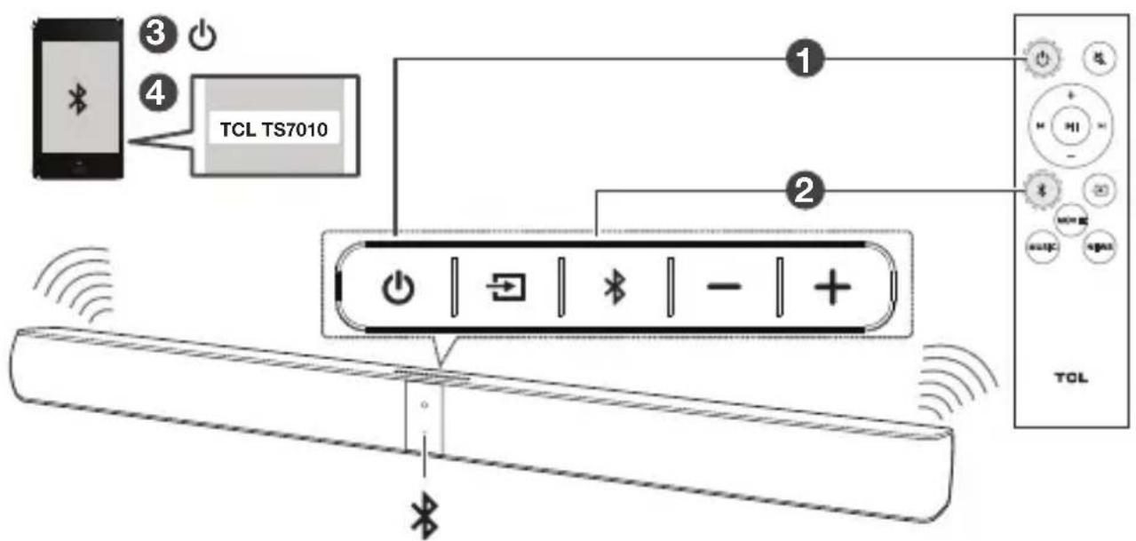 TCL TS7010 - Conseil - 1