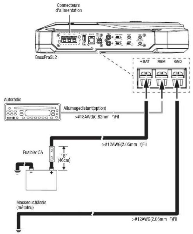 JBL BassPro SL 2 - Connexionsd'alimentation - 1