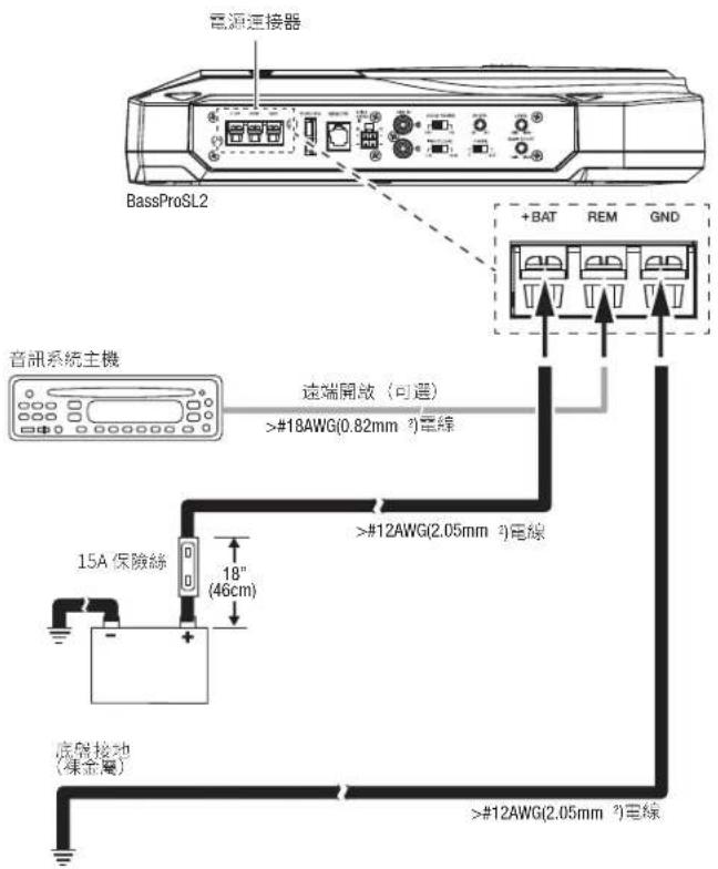 JBL BassPro SL 2 - 連接 - 1