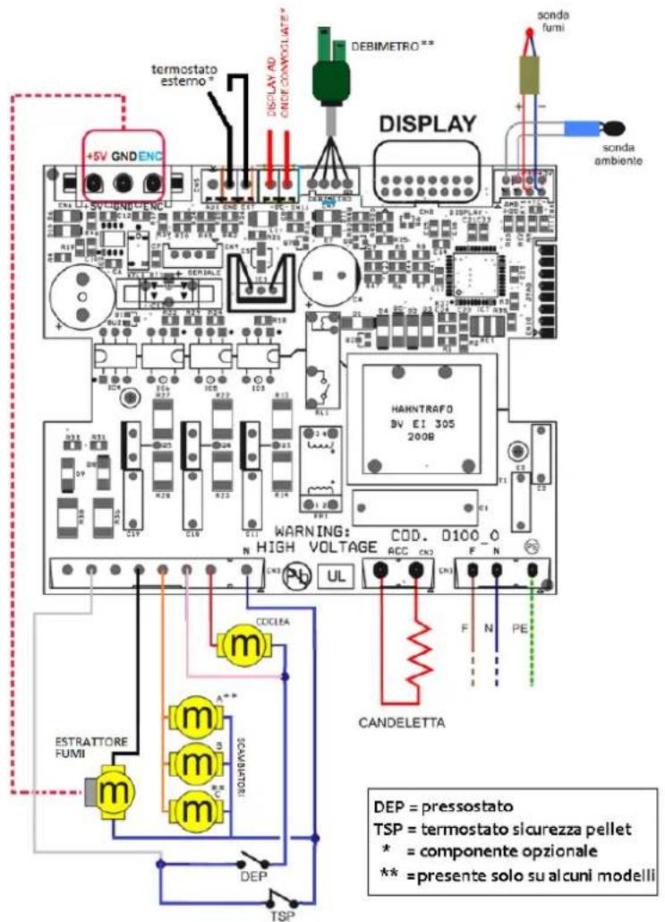 Cola Cupido - Schema elettrico - 1