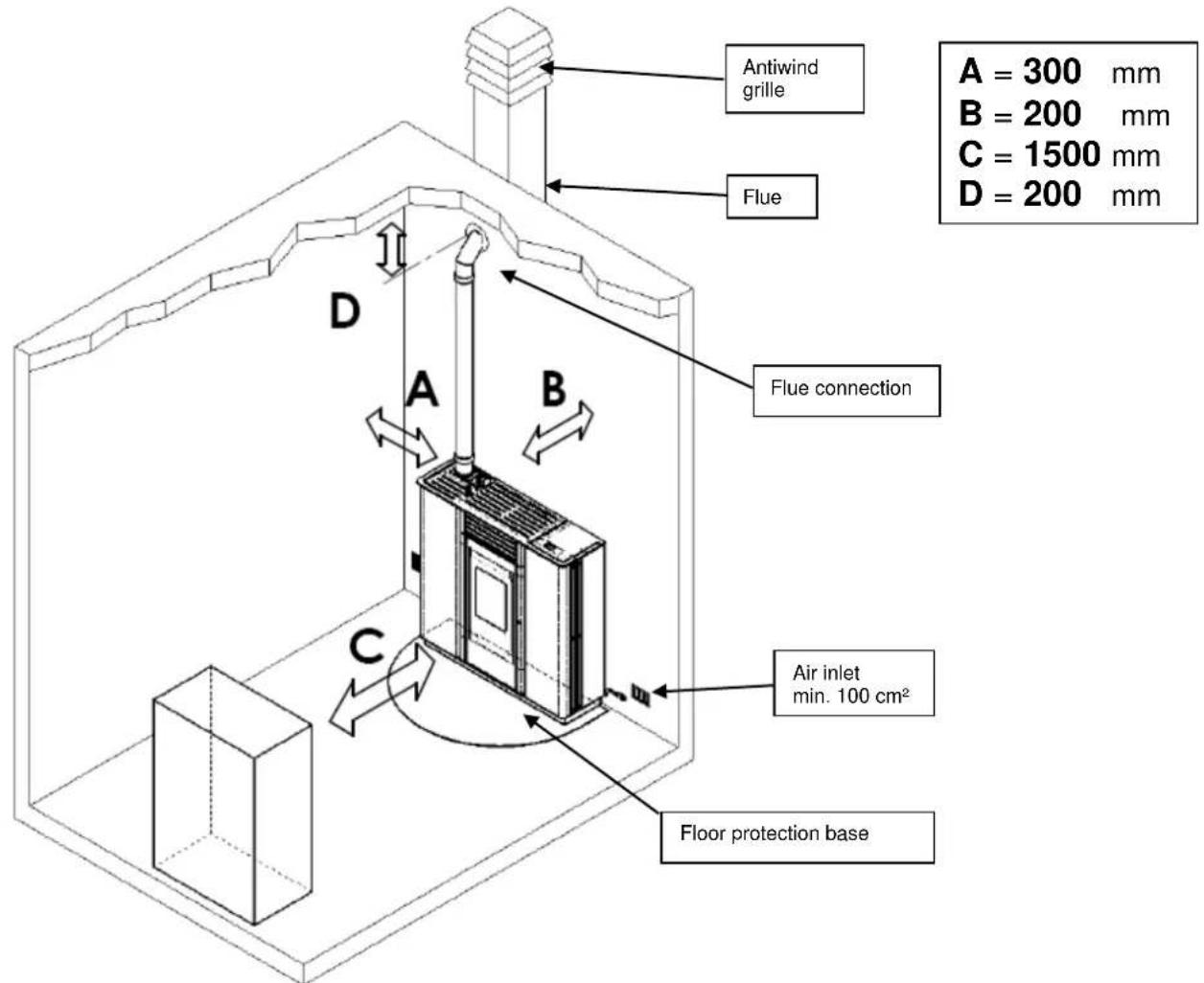 Cola Cupido - Place of installation, positioning and fire-prevention safety - 1