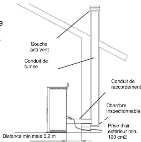 Cola Cupido - Types dinstallations - 1