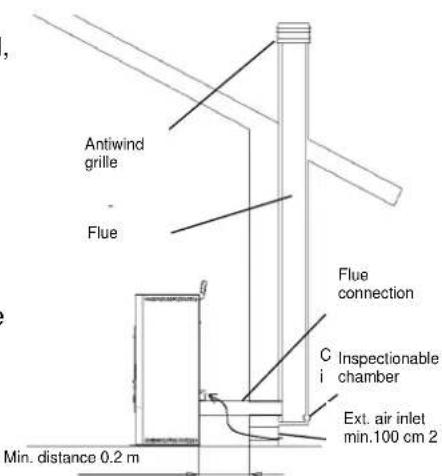 Cola Cupido - Types of installation - 1