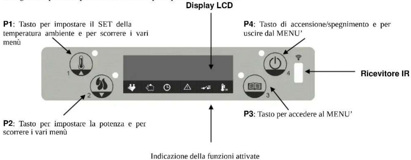 Cola Cupido - Descrizione del pannello comandi - 1