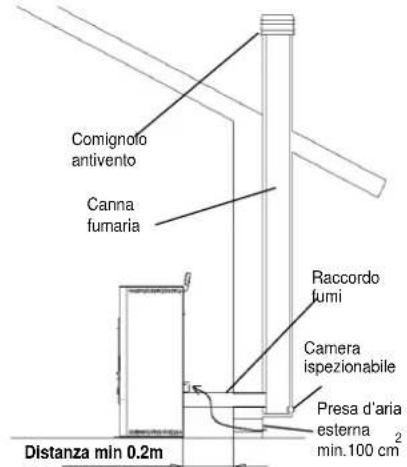 Cola Cupido - 2.4.1Tipologie delle installations - 1
