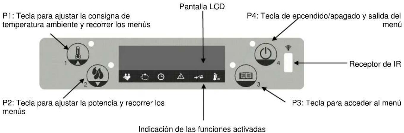 Cola Cupido - Descripción del panel de mandos - 1