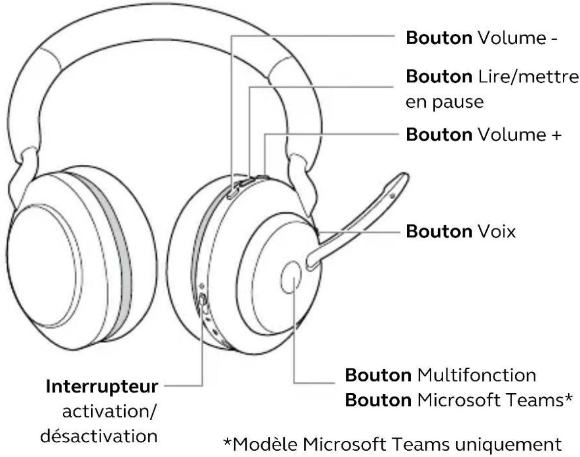 JABRA Evolve2 65 - Instruction d'utilisation - 1