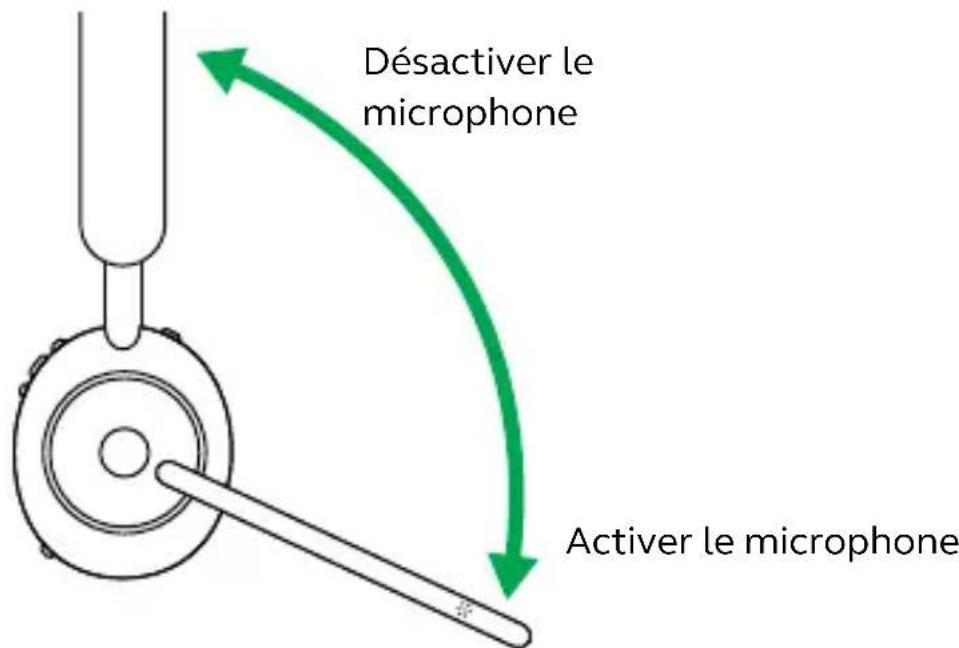 JABRA Evolve2 65 - Activation/désactivation à l'aide de la perché micro - 1