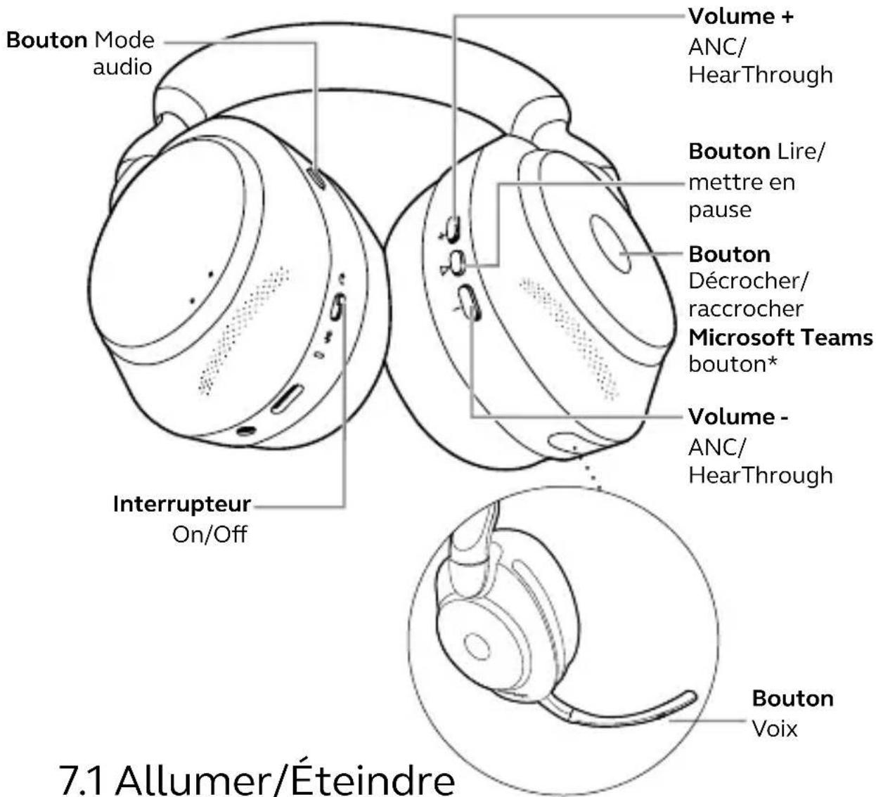 Bouton Mode audio Volume + ANC/ HearThrough Bouton Lire/ mettre en pause Bouton Décrocher/ raccrocher Microsoft Teams bouton* Volume - ANC/ HearThrough Interrupteur On/Off Bouton Voix 7.1 Allumer/Éteindre