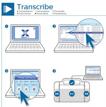 PHILIPS SpeechExec Basic Transcribe LFH4622 - 8