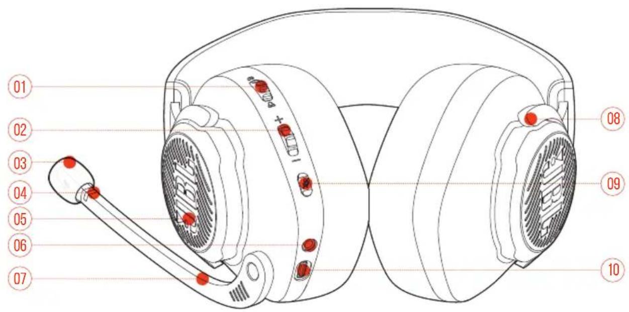 JBL Quantum 400 - COMMANDES DU CASQUE-MICRO - 1