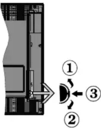 Tucson TL40UHD19NS - TV Control Switch & Operation - 1