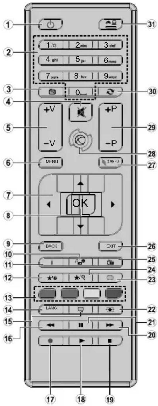 Tucson TL40UHD19NS - Télécommande - 1