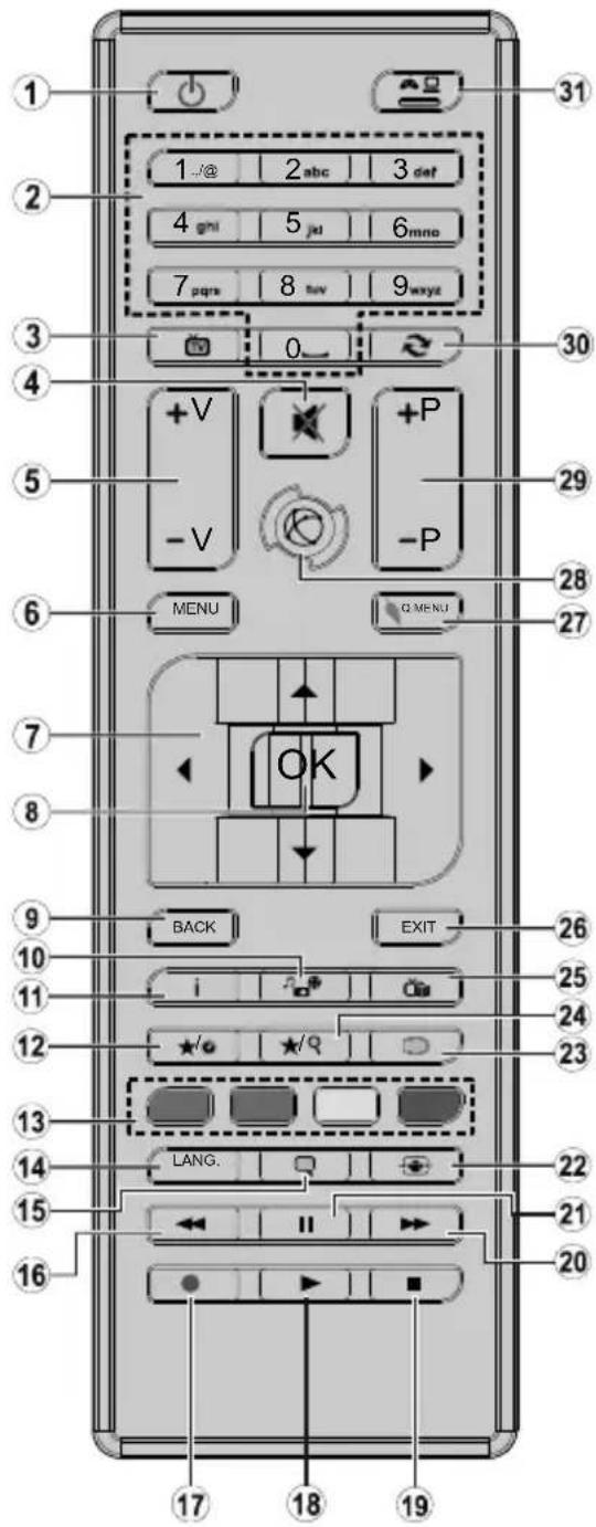 Tucson TL40UHD19NS - Remote Control - 1