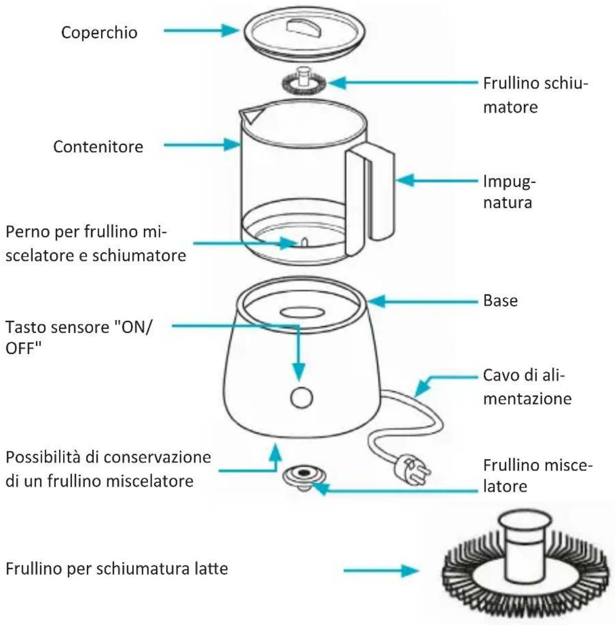 Arendo Milkstar 302704 - Funzione dei tasti - 1