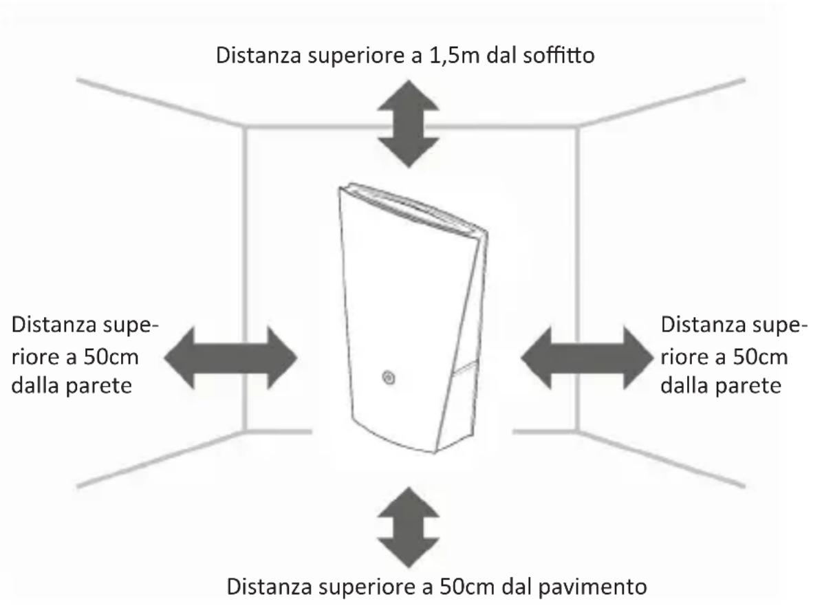Arendo SERENITY 302602 - Selezione dell'ubicazione - 1