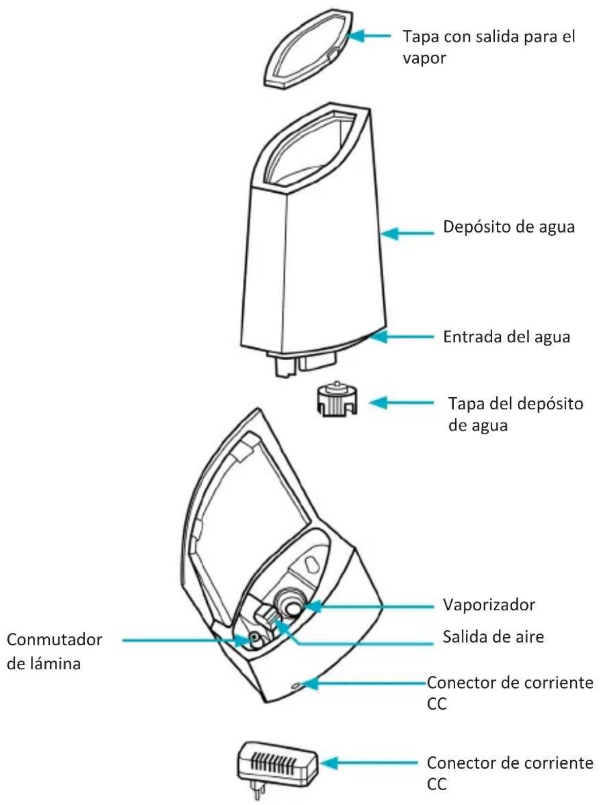 Arendo SERENITY 302602 - Observaciones importantes de uso y de seguridad para este aparato - 1