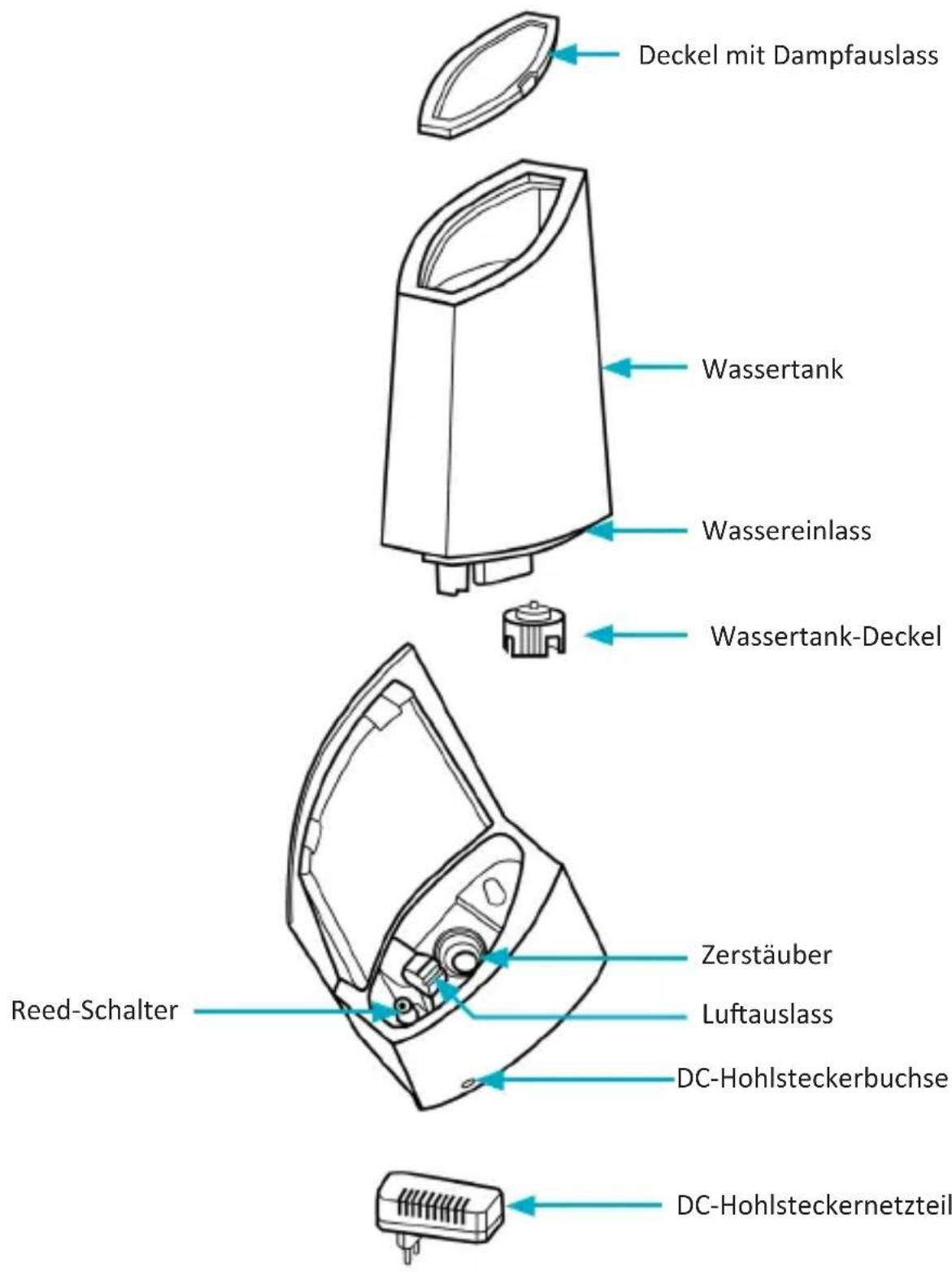 Arendo SERENITY 302602 - Wichtige Nutzungs- und Sicherheitshinweise für diesen Gerät - 1