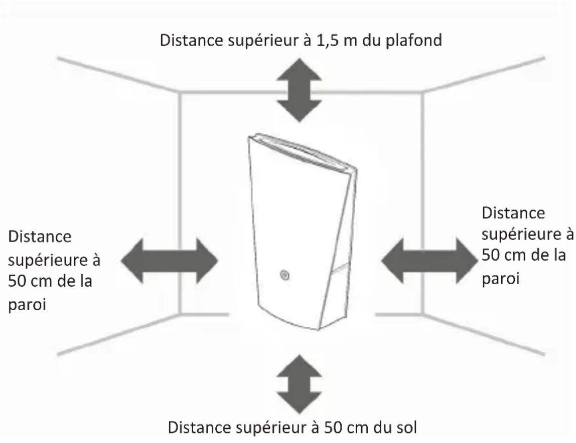 Arendo SERENITY 302602 - Sélection de l'emplacement - 1