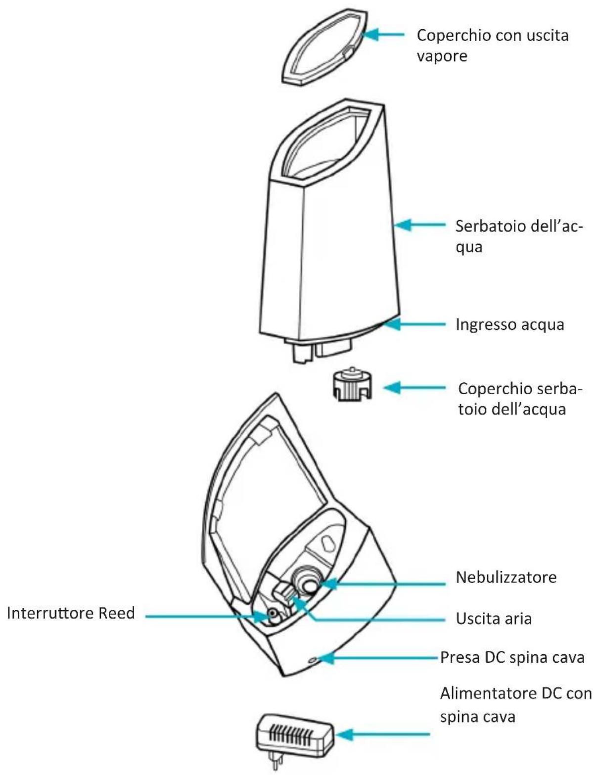 Arendo SERENITY 302602 - Importanti istruzioni sull'uso e sulla sicurezza dell'apparecchio - 1