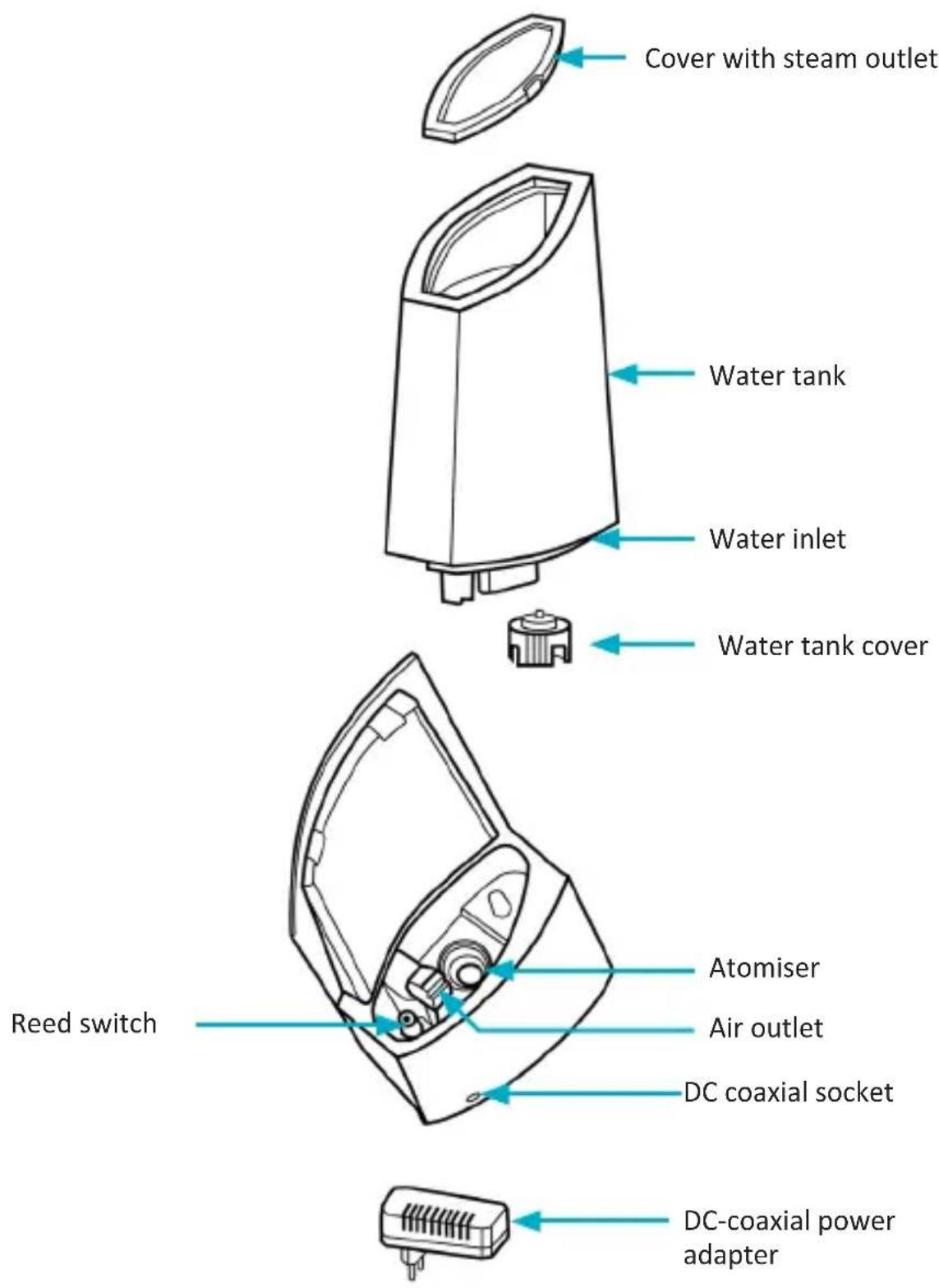 Arendo SERENITY 302602 - Important usage and safety guidelines for this device - 1