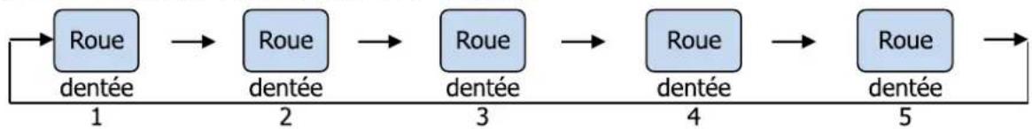 TEKA NFL 430 S - Configuration des icônes des roues dentées - 1