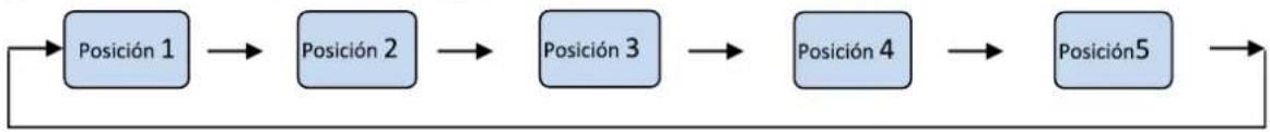 TEKA NFL 430 S - Configuración de las posiciones - 1