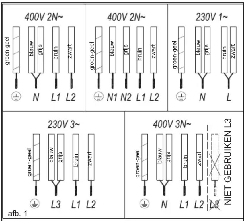 TEKA IR 9330 HS - Gebruik en on- derhoud - 1