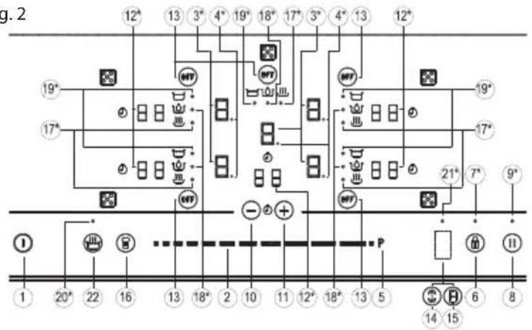 TEKA IR 9330 HS - Instruções do controlo táctil - 1
